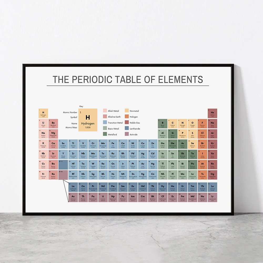 Periodic Table of Elements Che - Office Table Home ulasan dan harga